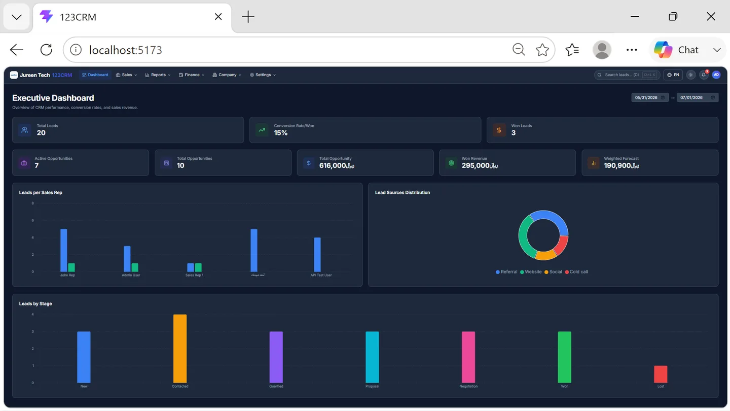 123CRM — Executive Dashboard