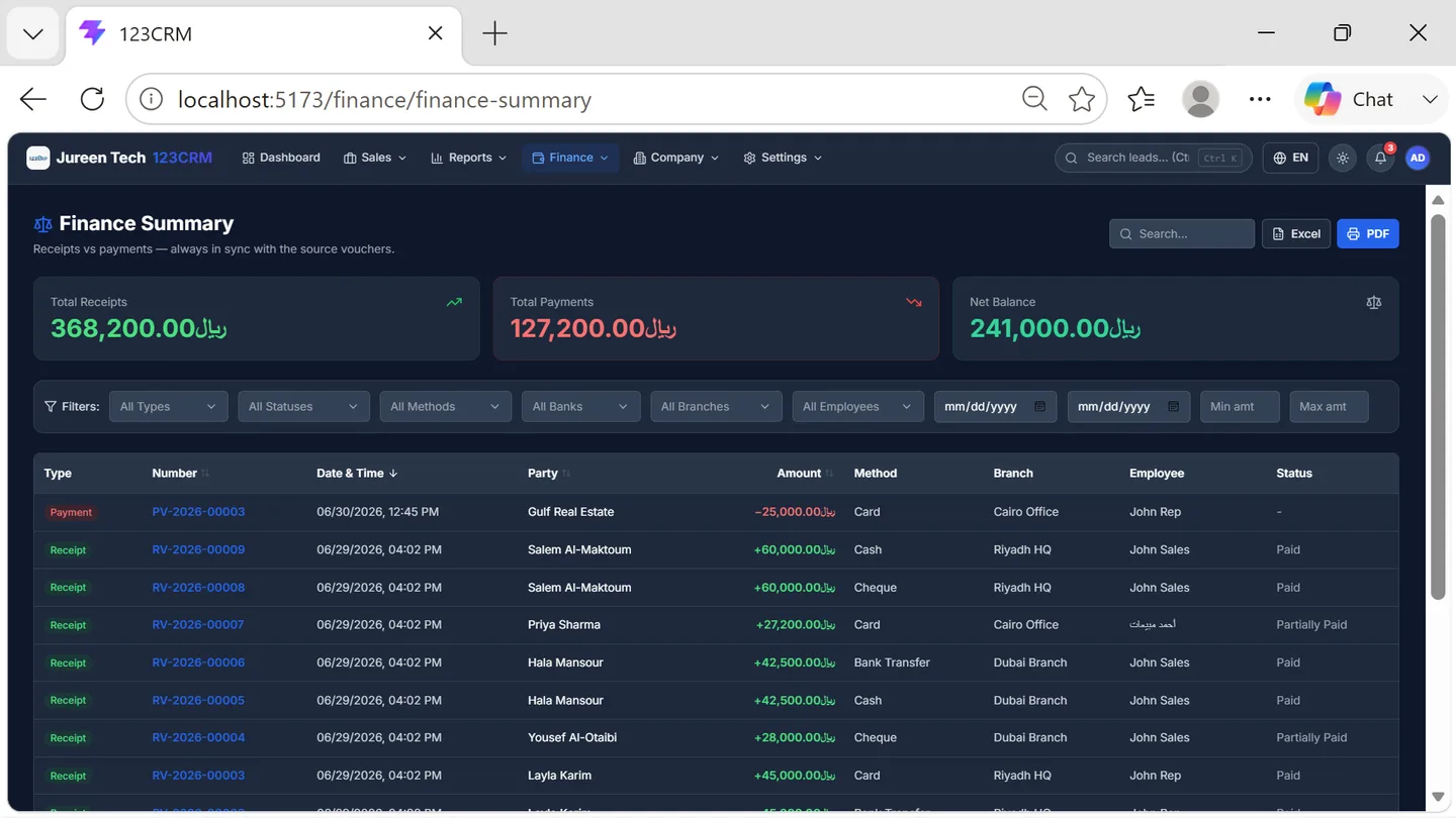 123CRM — Finance Summary